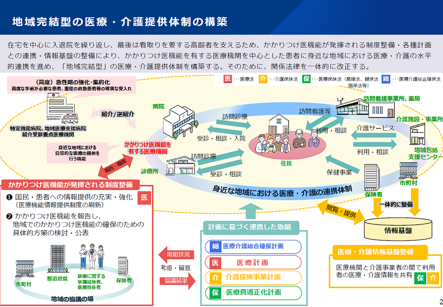 4. クライメートニュートラルを購入する