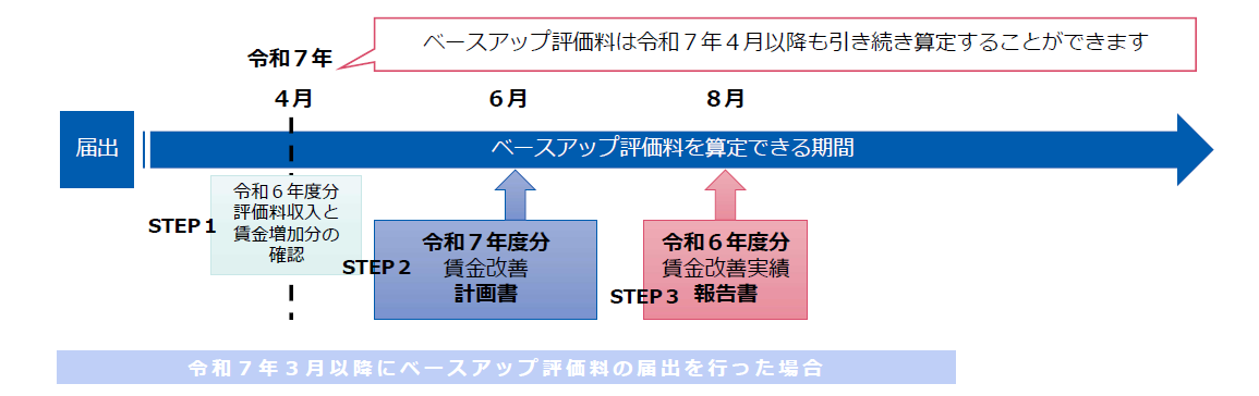 タイトル