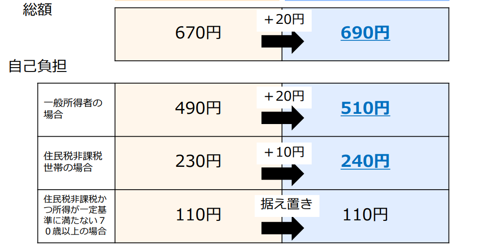 タイトル
